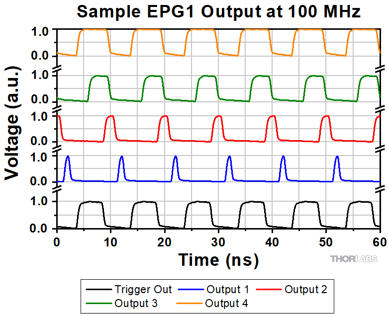 Thorlabs · Electrical Pulse and Delay Generator