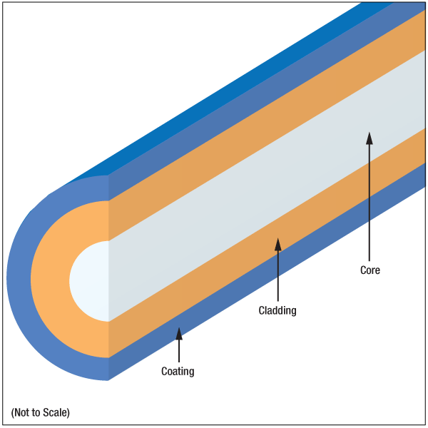 Thorlabs · Fiber Rotators for Multi-Axis Flexure Stages