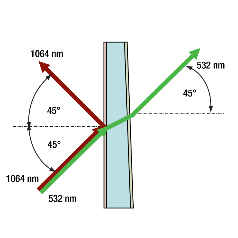 Thorlabs · Harmonic Beamsplitters for Nd:YAG Wavelengths