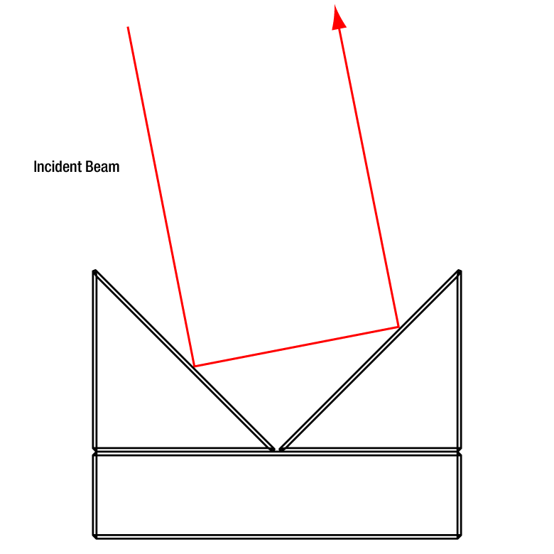 Thorlabs · Retroreflecting Hollow Roof Prism Mirrors
