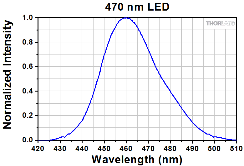 480 Nm Led Color Thorlabs · 四波长高功率LED光源