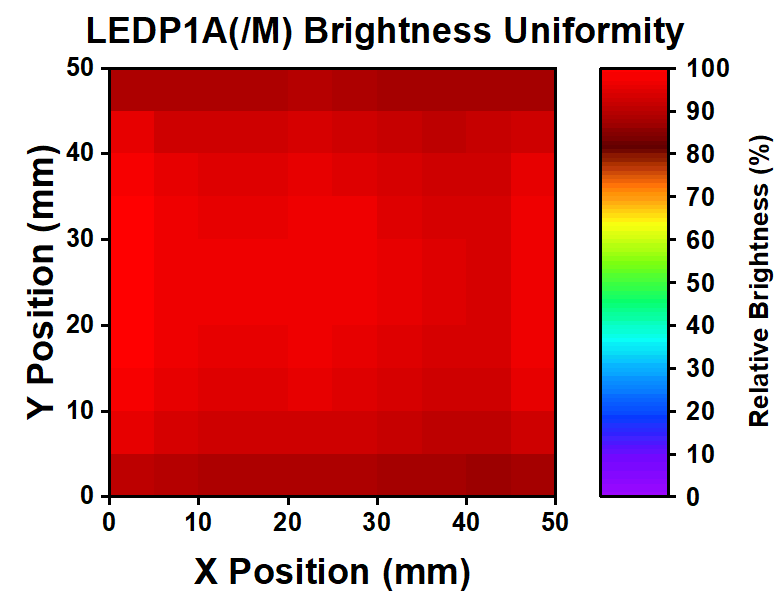 Thorlabs · Semi-Collimated LED Backlight