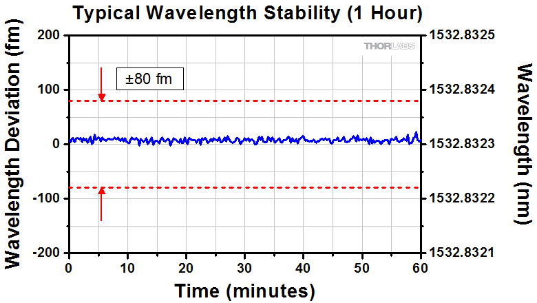 Thorlabs · 1.533 µm Frequency-Locked Laser