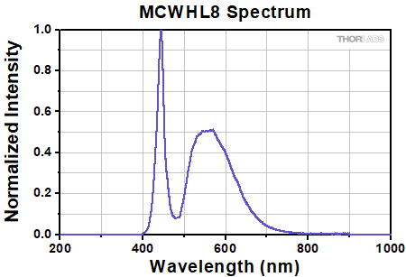 Collimated LED Light Sources for Microscopy · ソーラボジャパン