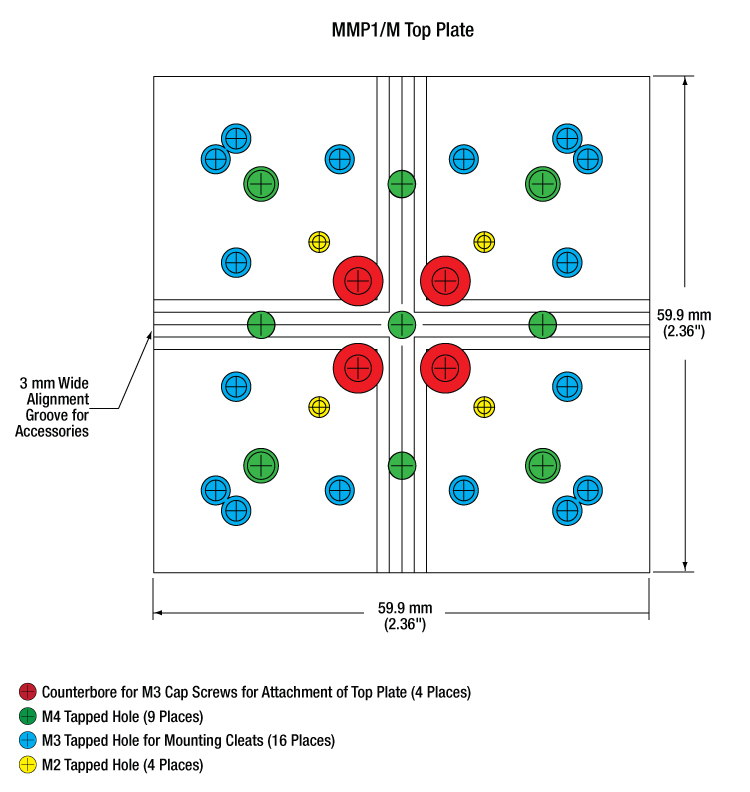 Thorlabs · 3-Axis MicroBlock™ Compact Flexure Stages