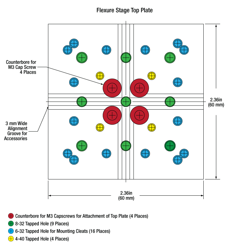 Thorlabs · 3-Axis MicroBlock™ Compact Flexure Stages