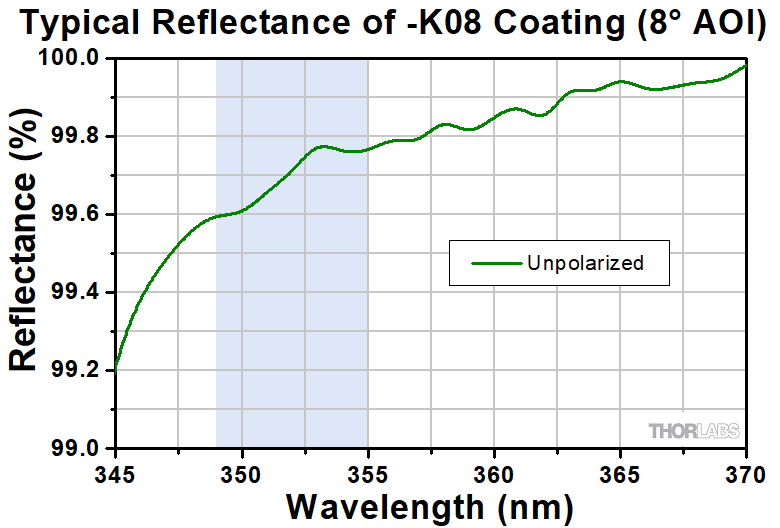 Nd:YAG Laser Line Mirrors · ソーラボジャパン (Thorlabs)