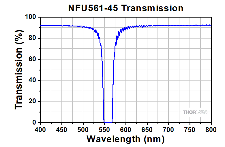 ノッチフィルター　NF‐60 DSP NOTCH FILTER　アマチュア無線 Thorlabs · Ultra-Thin Notch Filters