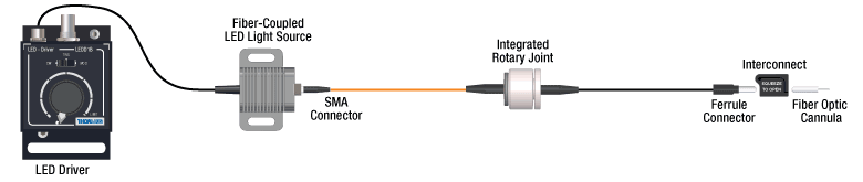 Thorlabs · Optogenetics Patch Cables, Ø105 µm Core, 0.22 NA Fiber