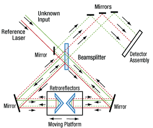 Optical Spectrum Analyzer Vs Spectrometer: Key Differences Explained
