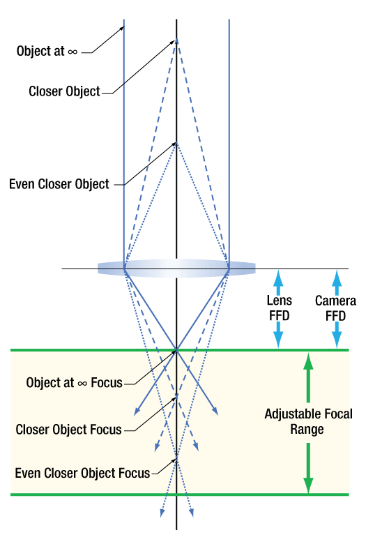 Thorlabs · Camera Flange Focal Distance Change Due to Inserted Windows ...