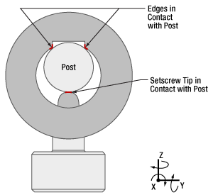 Thorlabs · Post Holder's Inner Bore Has Channel to Seat Posts Stably ...