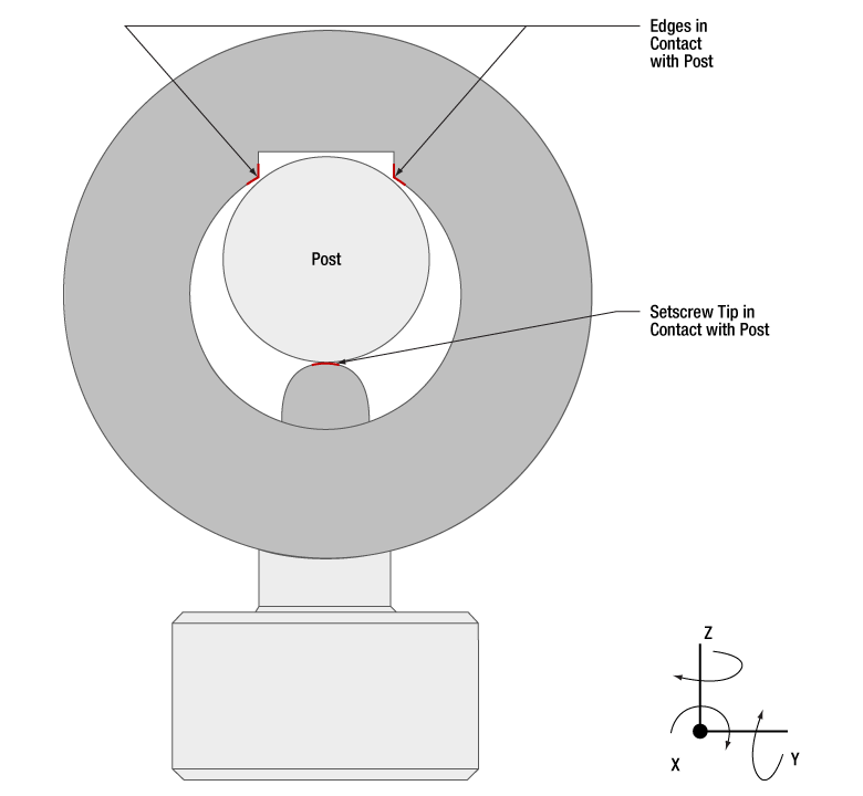 Thorlabs · Post Holder's Inner Bore Has Channel to Seat Posts Stably ...