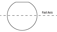 Thorlabs · Dual Wavelength Multi-Order Wave Plates
