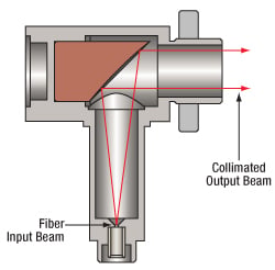 Collimator Components Thorlabs · Reflective Collimators, Protected Silver Coating