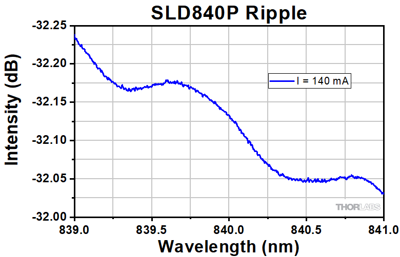 Davinci 極光帯モーメント LDX-36018-35 Laser Diode Driver