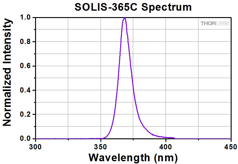 Thorlabs · 顕微鏡用高出力LED照明Solis®