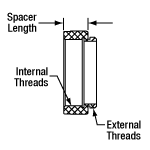 Optical Thread Thorlabs · Optical Component Threading Adapters with C-Mount (1.00