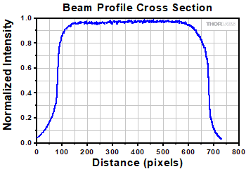 Thorlabs · Square-Core, Step-Index Multimode Fiber Optic Patch Cables